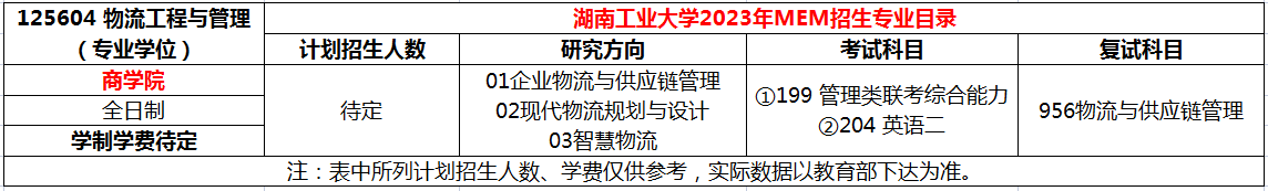 湖南工业大学2023年MEM物流工程与管理硕士招生简章