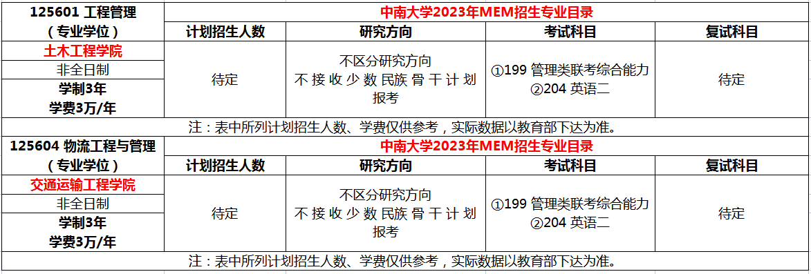 中南大学2023年MEM工程管理硕士招生简章（125601、125604）