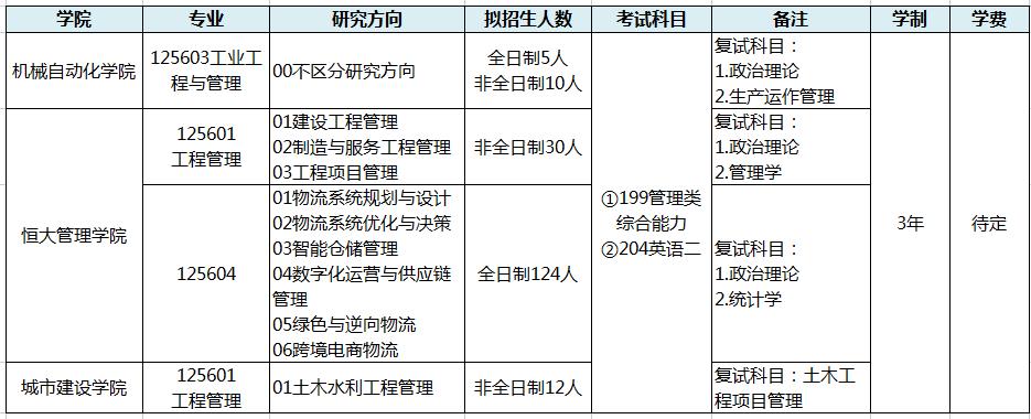 武汉科技大学2023年MEM招生简章（01、03、04方向）