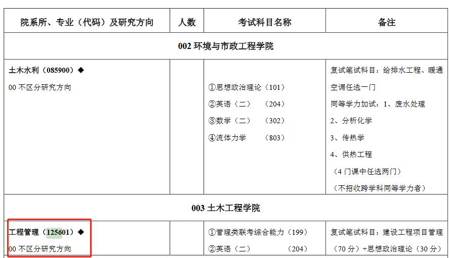 兰州交通大学2023年MEM工程管理硕士招生简章