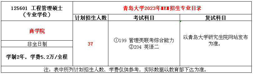 青岛大学2023级工程管理专业（MEM）招生简章