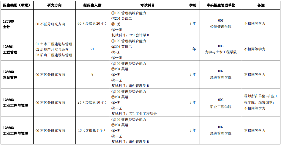 中国矿业大学（徐州）2023级工程管理专业（MEM）招生简章