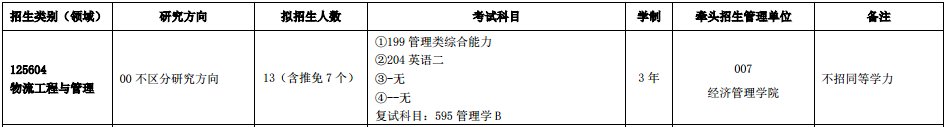 中国矿业大学（徐州）2023级工程管理专业（MEM）招生简章