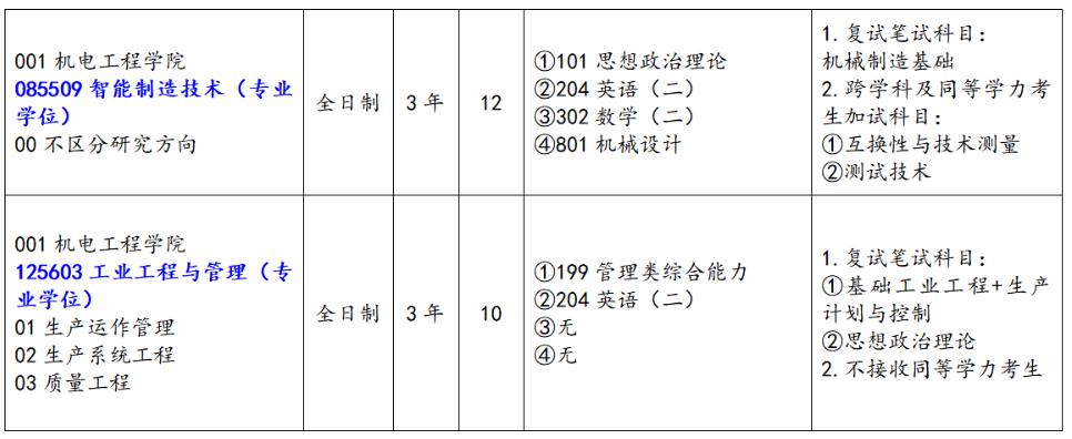 长春工业大学2023年MEM工业工程&物流工程招生简章