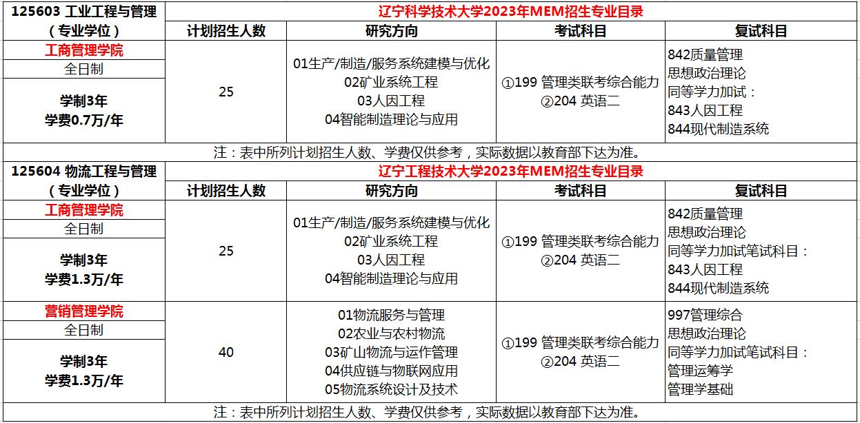 辽宁工程技术大学2023年MEM（125603、125604）招生简章