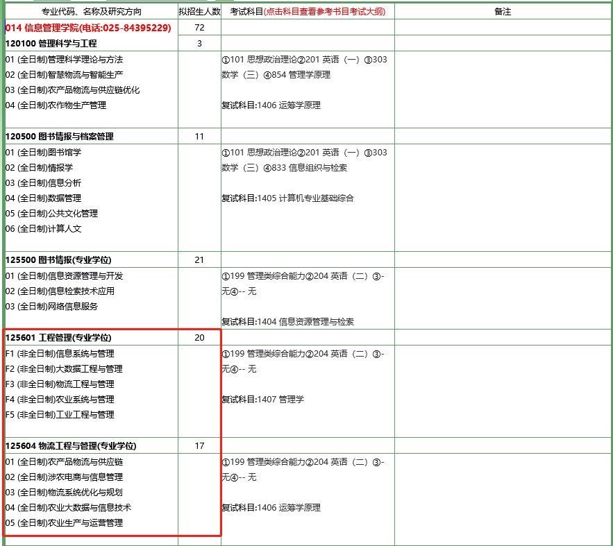 南京农业大学2023年MEM招生简章（01、04方向）