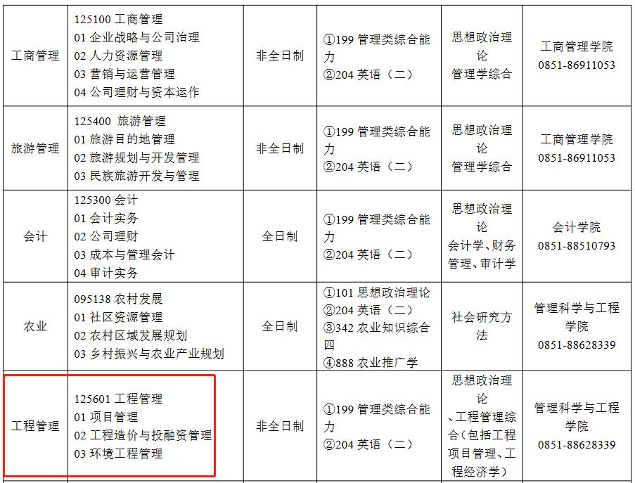 贵州财经大学2023年MEM工程管理硕士招生简章