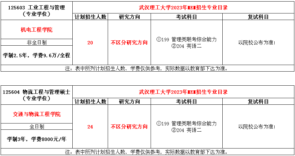 武汉理工大学2023年MEM（125603、125604）招生简章