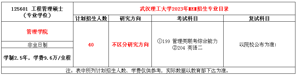 武汉理工大学2023年MEM（125601）招生简章