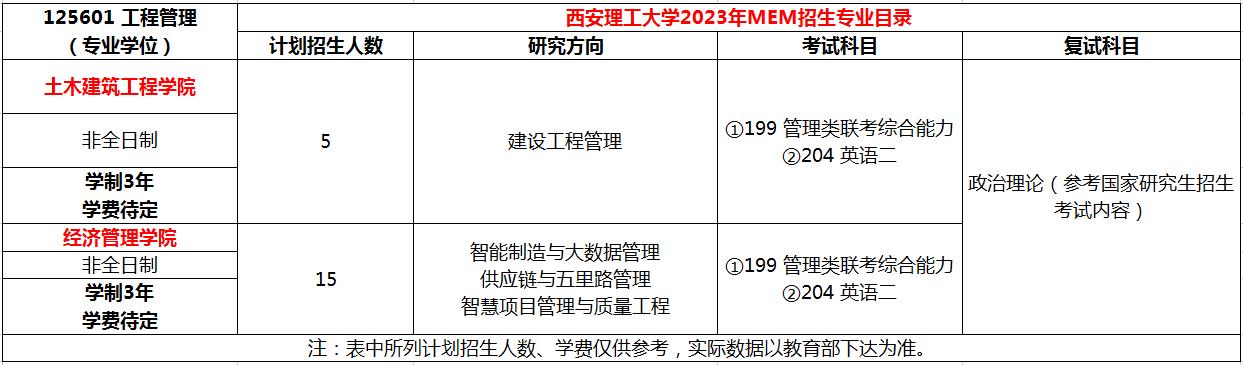 西安理工大学2023年MEM（125601、125603）招生简章