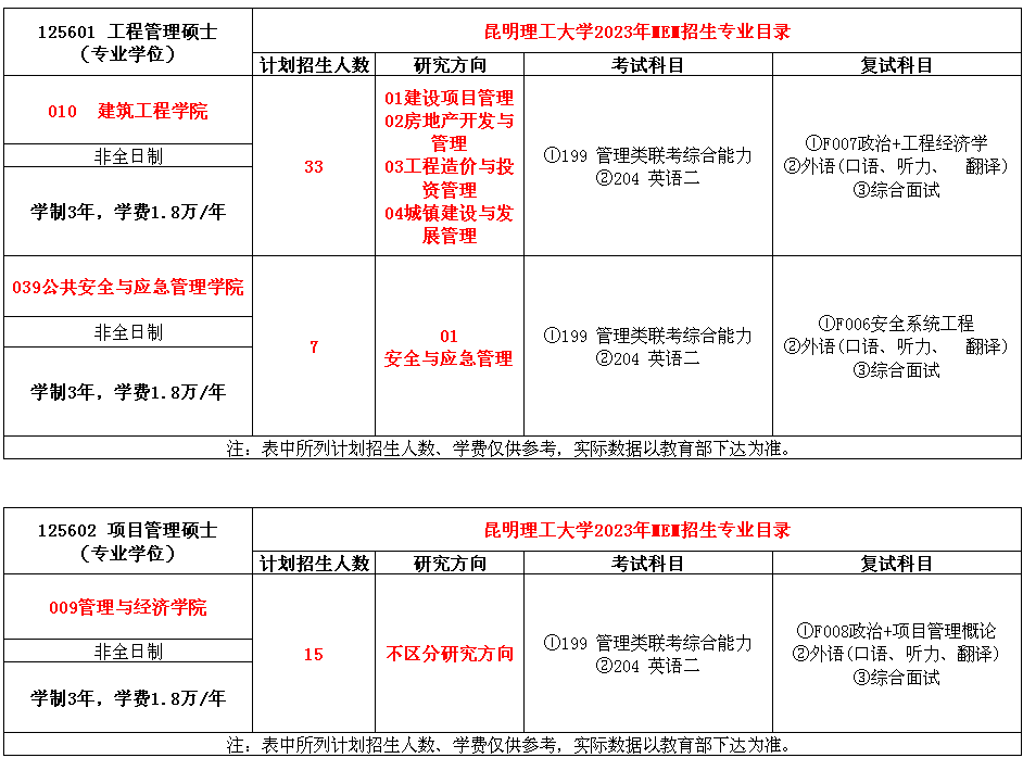 昆明理工大学2023年MEM（125601、125602）招生简章