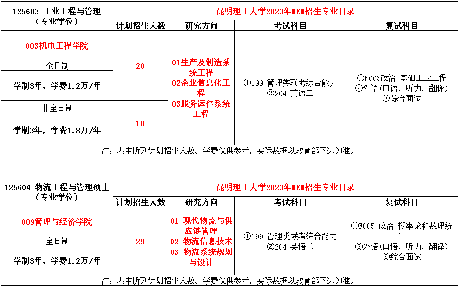 昆明理工大学2023年MEM（125603、125604）招生简章