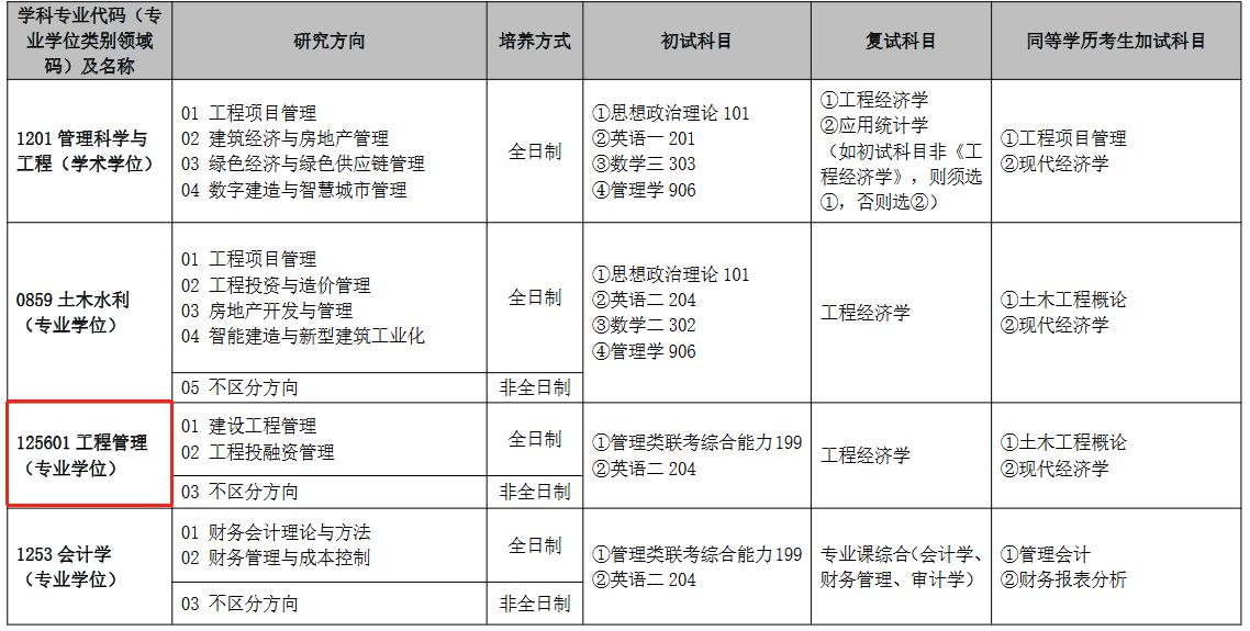 安徽建筑大学2023年MEM工程管理硕士招生简章