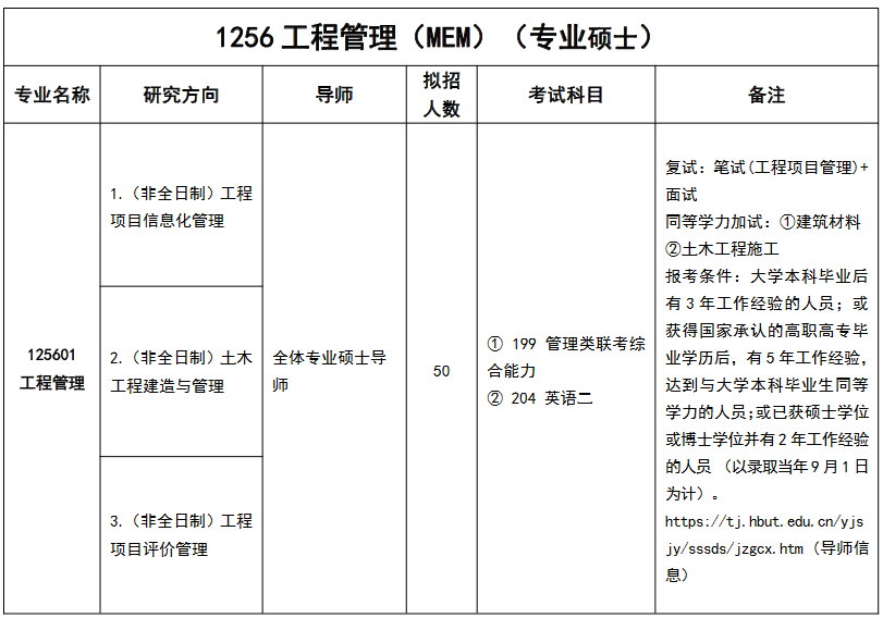 首次汇招生！湖北工业大学2023年MEM工程管理硕士招生简章