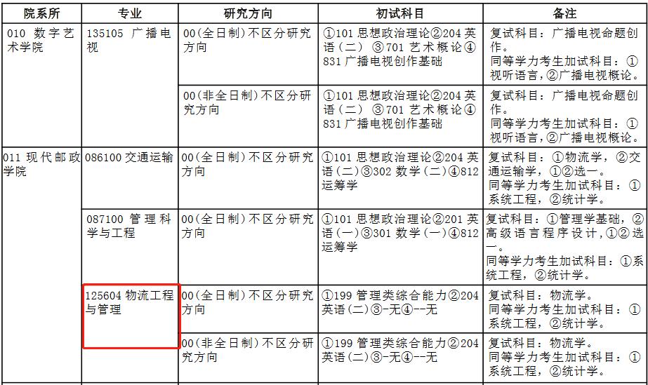 西安邮电大学2023年MEM125604物流工程与管理招生简章