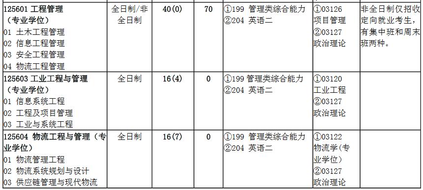 北京交通大学2023年MEM工程管理硕士招生简章