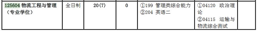 北京交通大学2023年MEM工程管理（125603、125604）招生简章