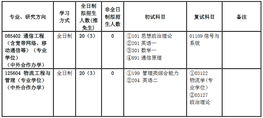 北京交通大学2023年MEM工程管理（125603、125604）招生简章