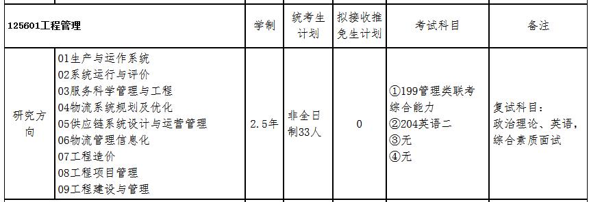 河北科技大学2023年MEM工程管理硕士招生简章