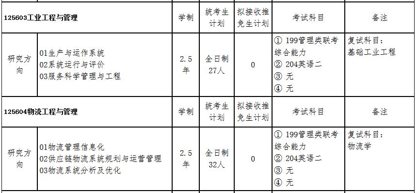 河北科技大学2023年MEM（125603、125604）招生简章