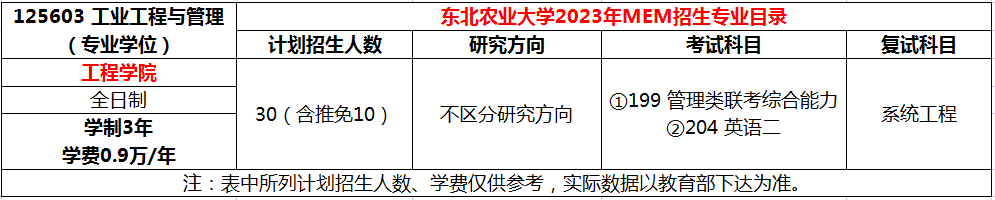 东北农业大学2023年MEM工业工程与管理硕士招生简章