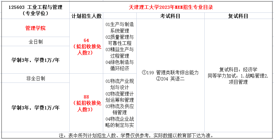 天津理工大学2023年MEM招生简章（125603/125604）