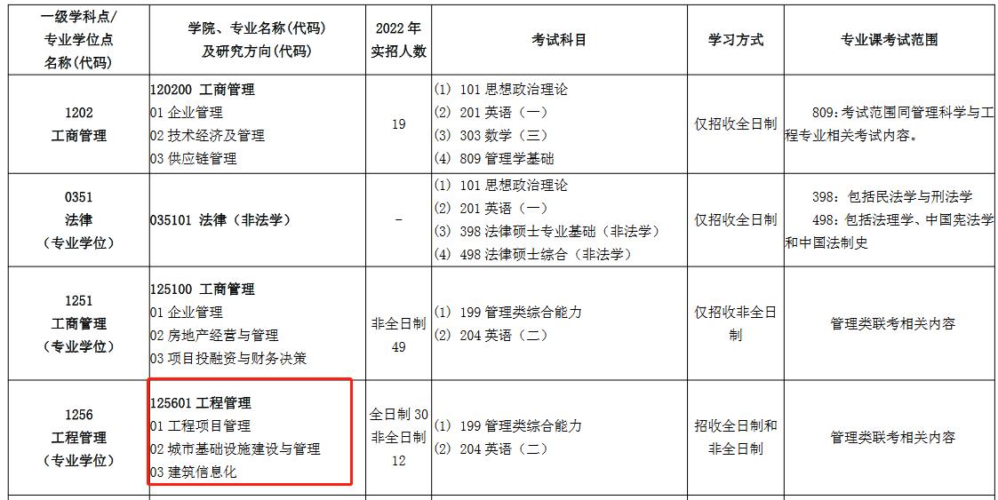 北京建筑大学2023年工程管理硕士招生简章