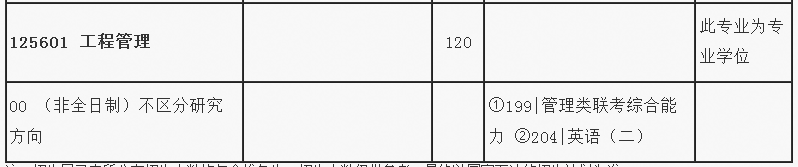 北京邮电大学2023年MEM工程管理硕士招生简章