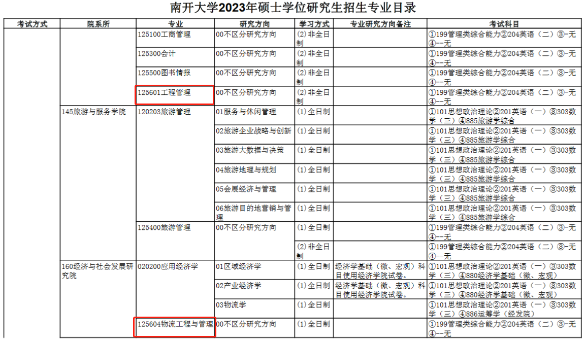 南开大学2023年MEM（125601、125604）招生简章