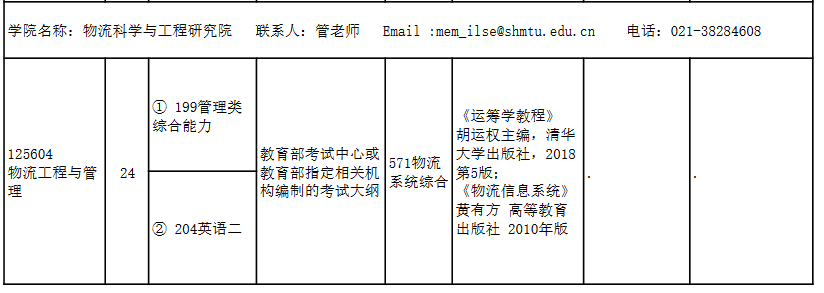 上海海事大学2023年MEM物流工程与管理招生简章