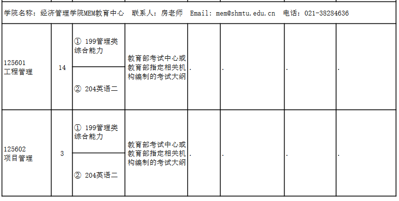 上海海事大学发布2023年MEM工程管理及项目管理招生目录