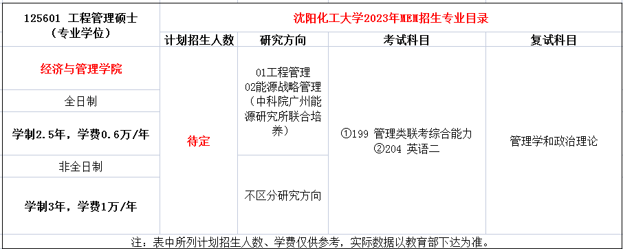 沈阳化工大学2023年MEM招生简章