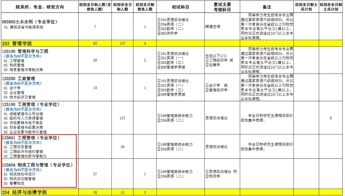 石家庄铁道大学2023年MEM招生简章（01、04方向）