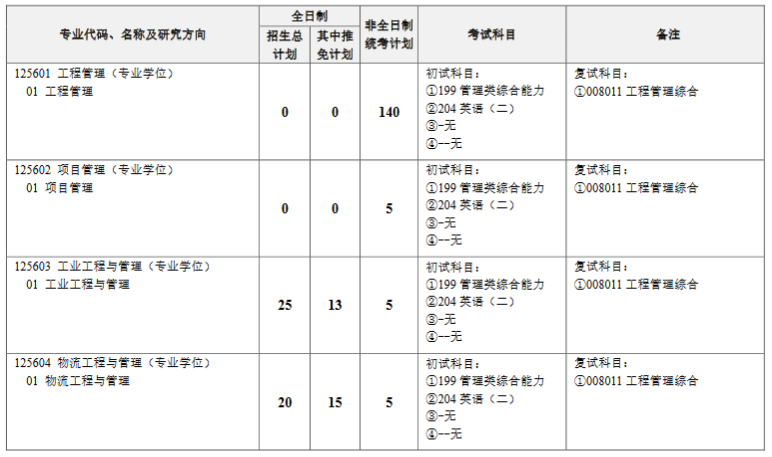 河海大学2023年MEM招生简章（01、02、03、04方向）