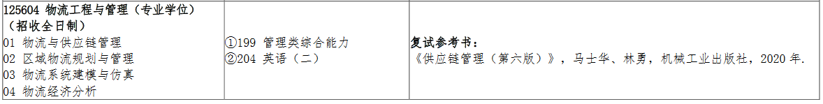 江西理工大学2023年MEM（125603、125604）招生简章