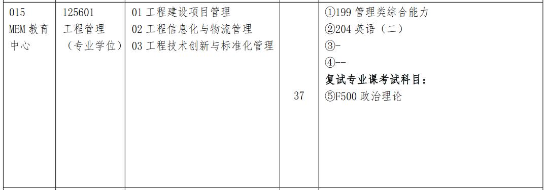 沈阳工业大学2023年MEM工程管理硕士招生简章