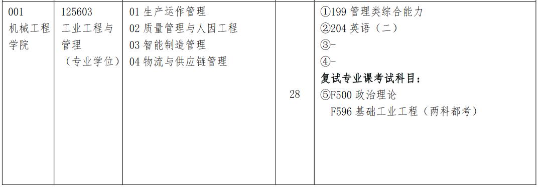 沈阳工业大学2023年MEM（125603、125604）招生简章