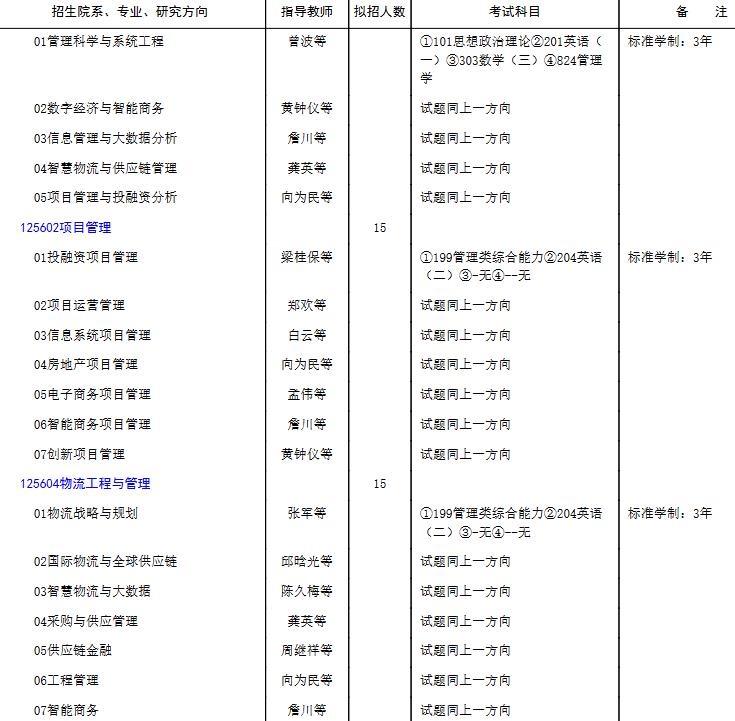 重庆工商大学2023年MEM招生简章（125602、125604方向）