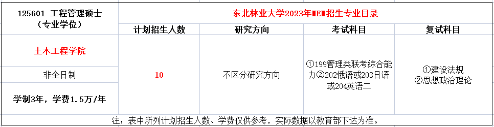 东北林业大学2023年MEM工程管理招生简章