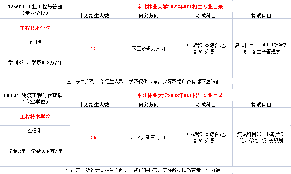 东北林业大学2023年MEM招生简章（125603、125604）