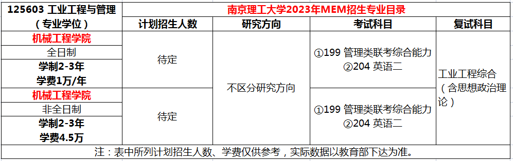 南京理工大学2023年MEM（125602、125603）招生简章