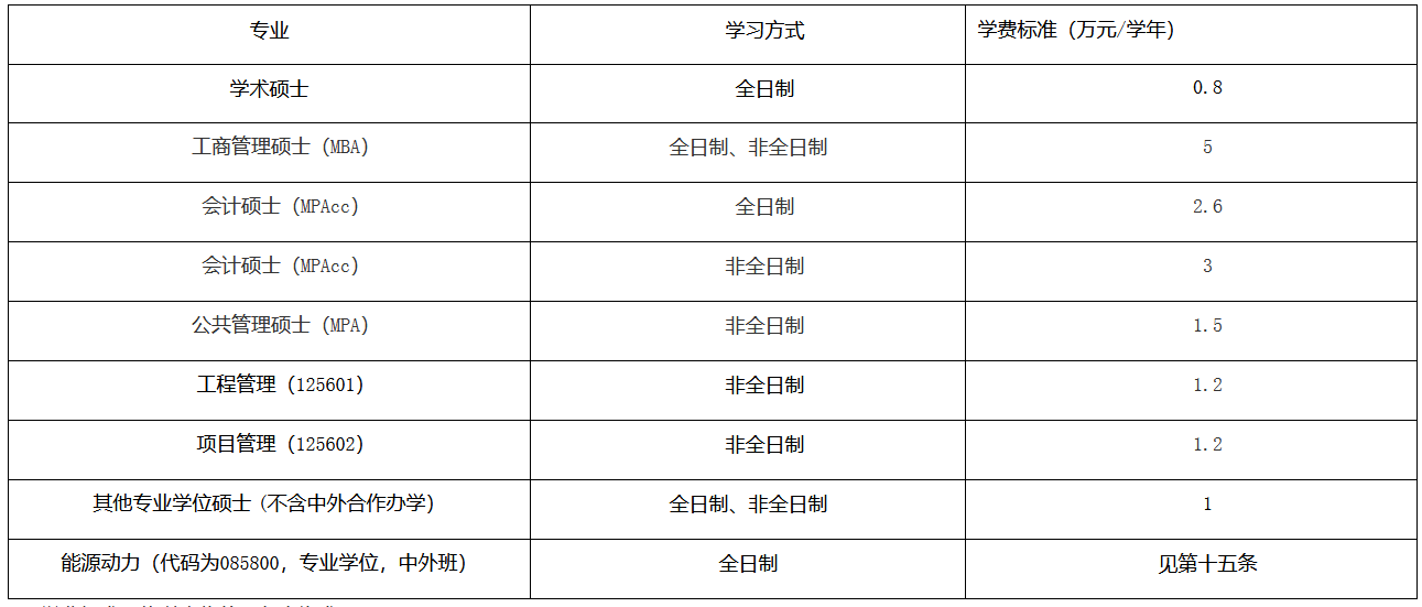 江苏科技大学2023MEM招生简章（125601、125602）