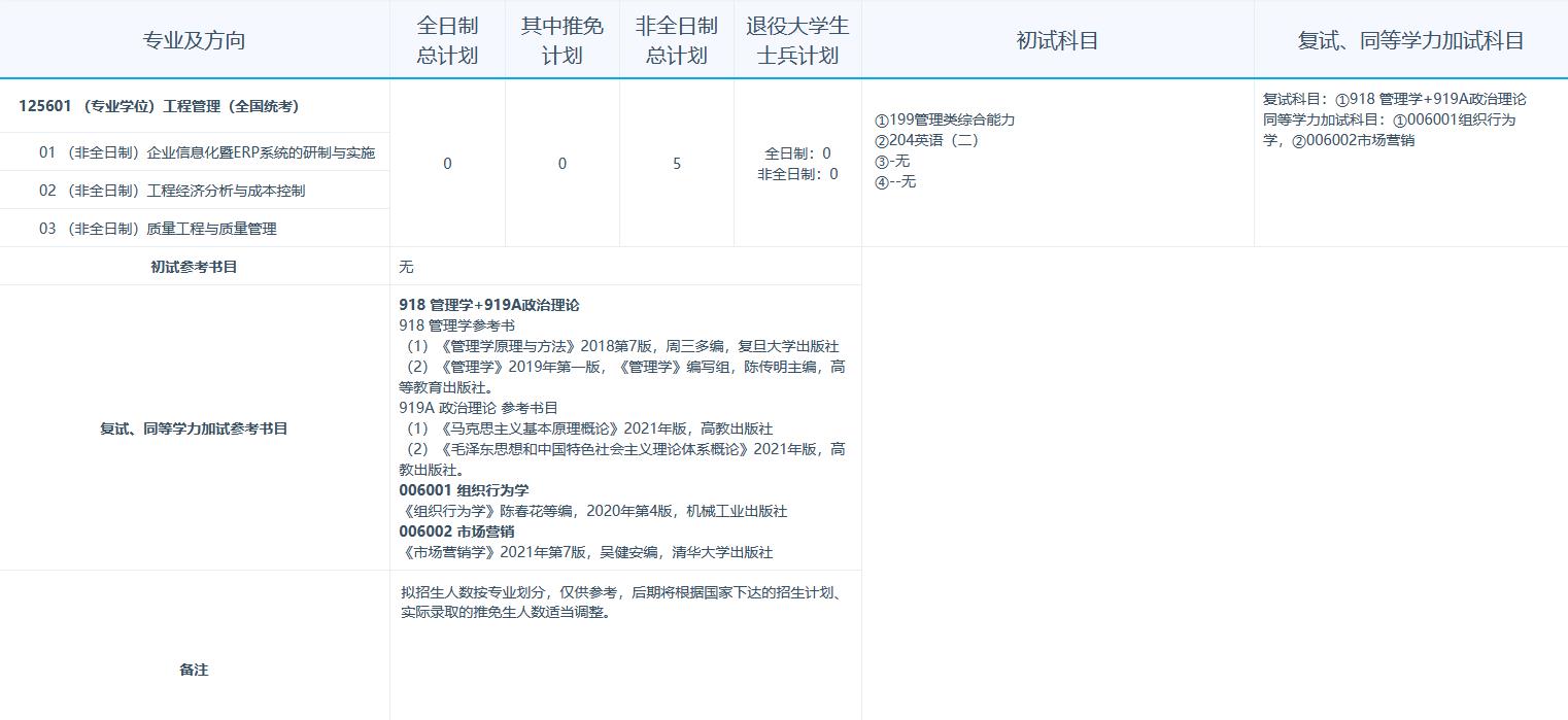 江苏科技大学2023MEM招生简章（125601、125602）