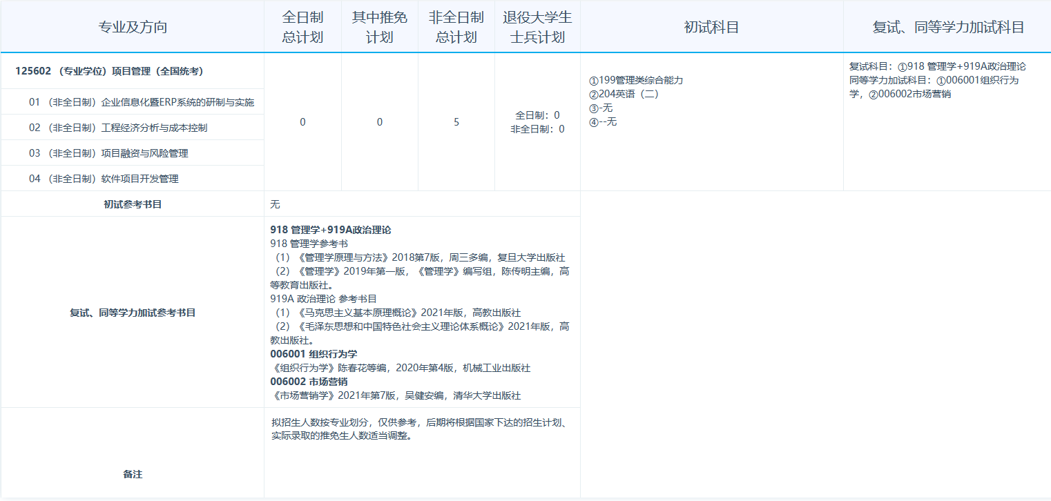 江苏科技大学2023MEM招生简章（125601、125602）