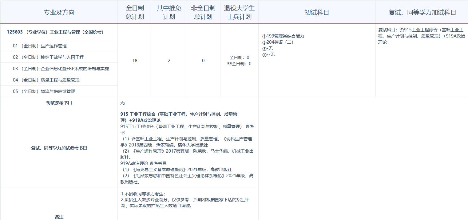 江苏科技大学2023年MEM工业工程与管理招生简章