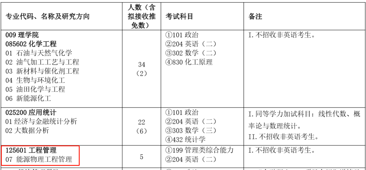 中国石油大学（北京）2023年MEM工程管理硕士招生简章