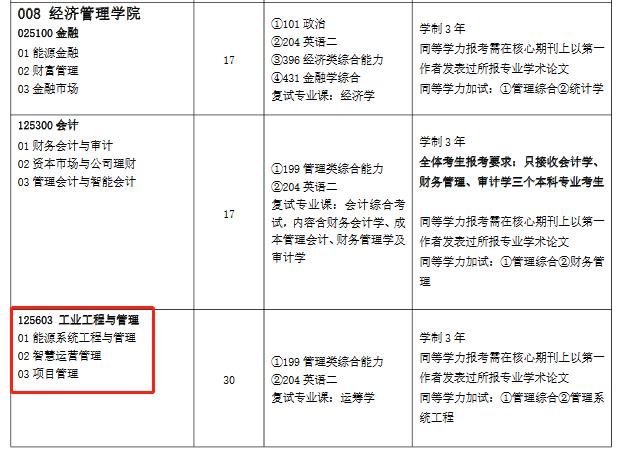 2023年中国石油大学（华东）MEM工业工程与管理招生简章