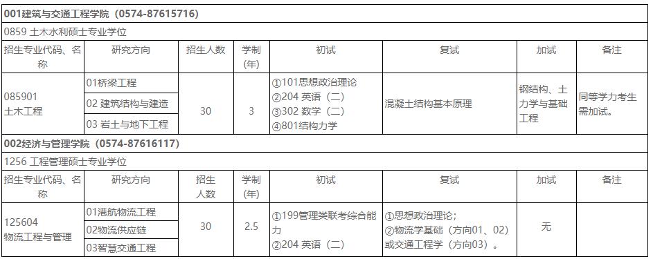 宁波工程学院2023年MEM物流工程与管理招生简章