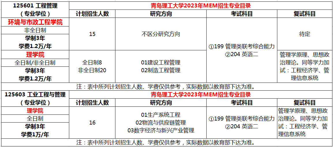 青岛理工大学2023年MEM（125601、125603）招生简章