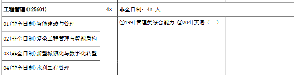 华中科技大学2023年MEM（125601、125603）招生简章